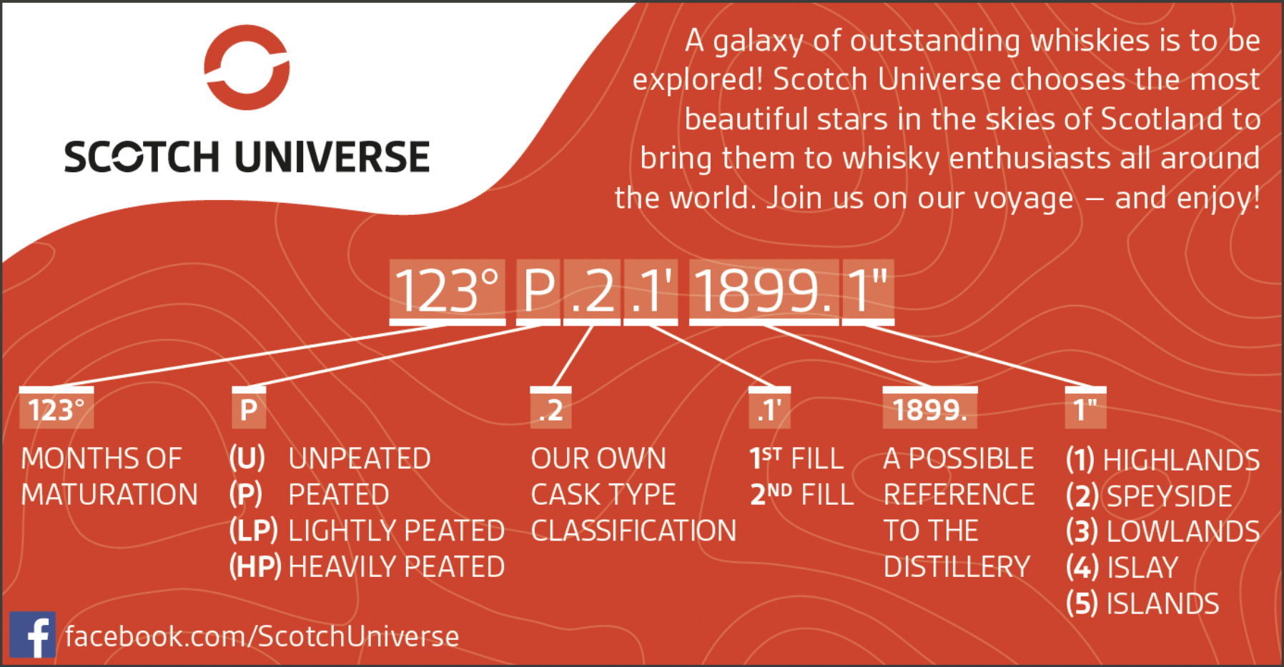 scotch_universe